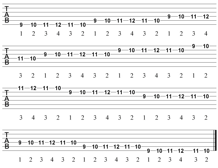 Guitar Finger Exercises